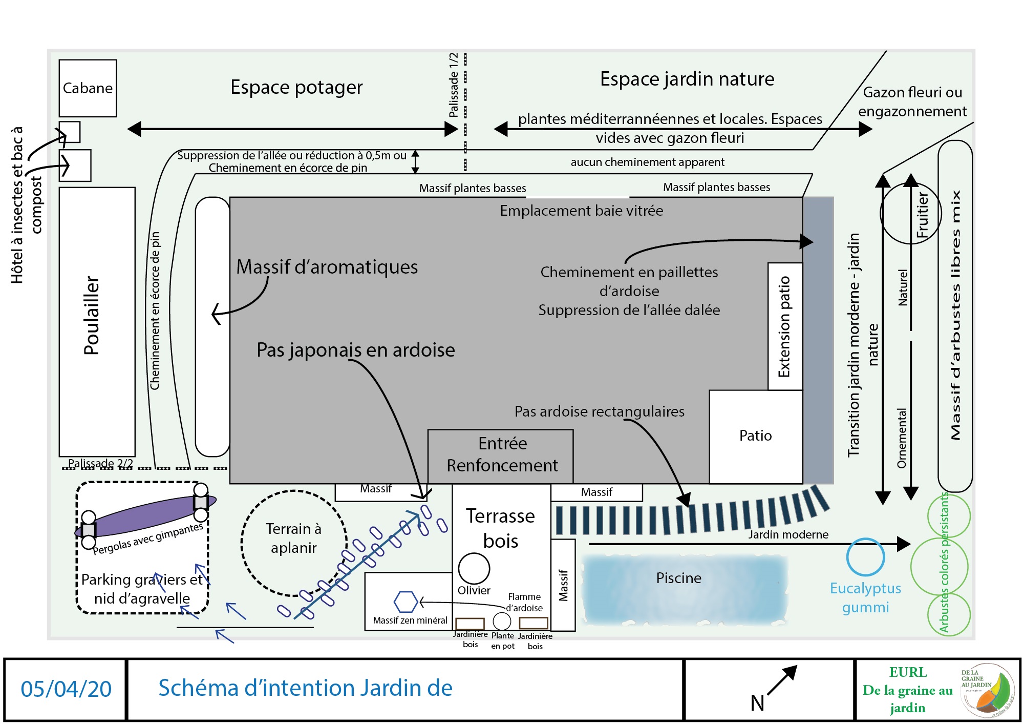 schéma plan jardin conseil