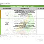 La notice d'intention dans le cadre de la démarche projet