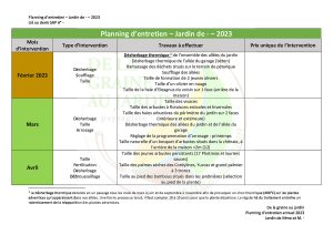 Planning d'entretien annuel d'un jardin