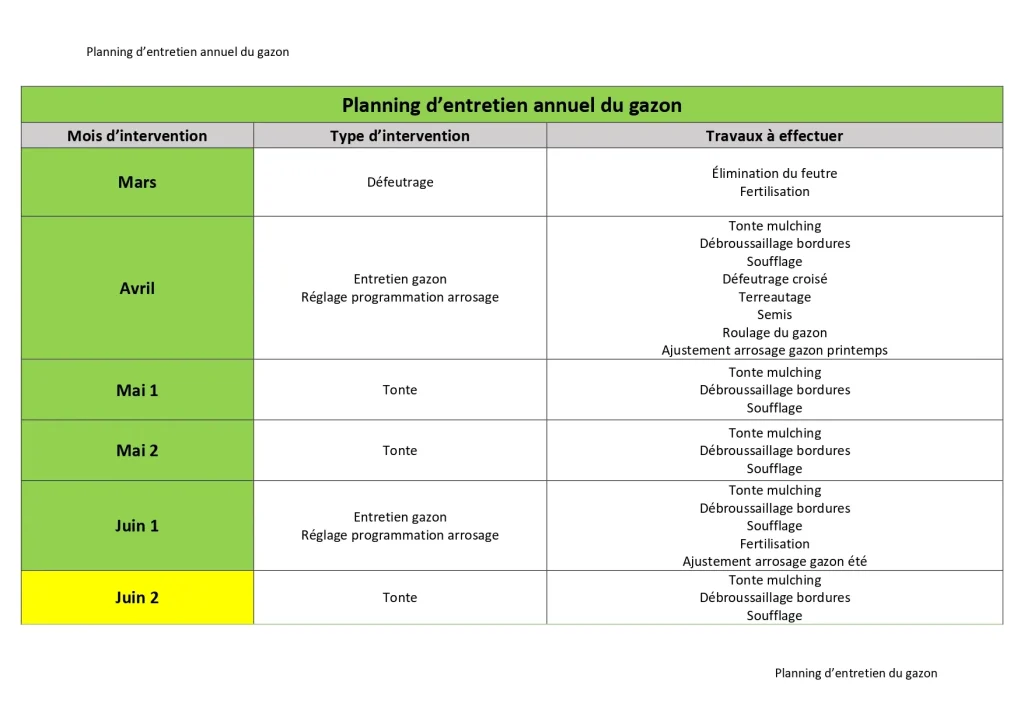 Entretien gazon 1